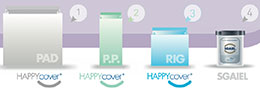 Sistema Happycover
